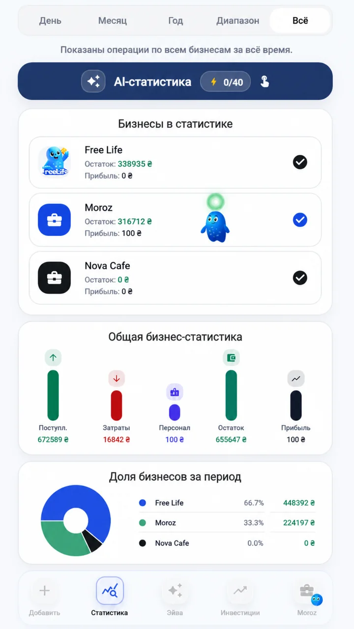 AI-статистика по нескольким бизнесам в Freelife
